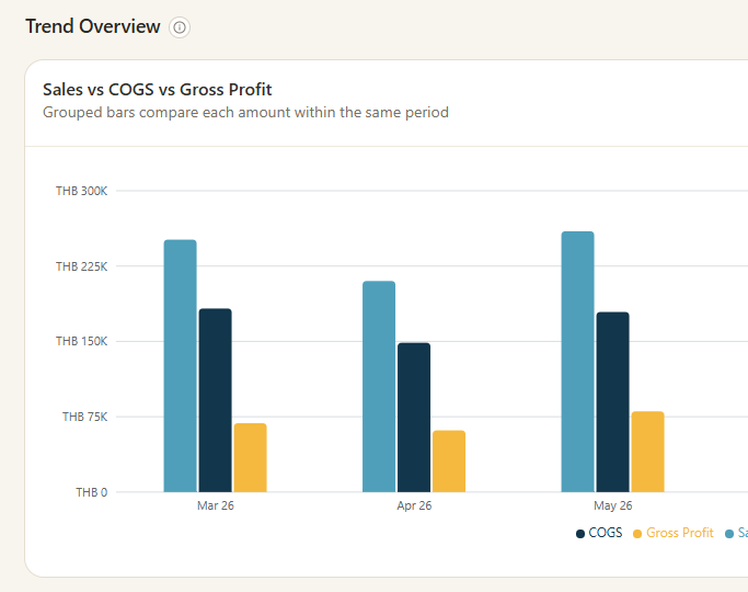 COGS Analysis Dashboard screenshot
